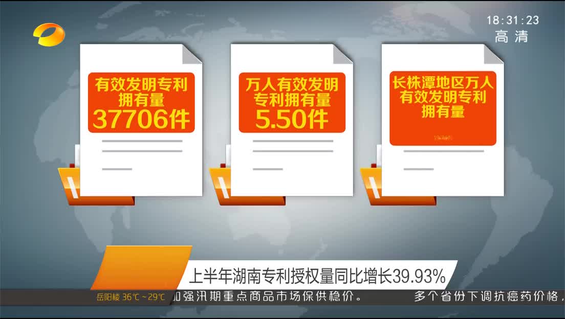 上半年湖南专利授权量同比增长39.93%