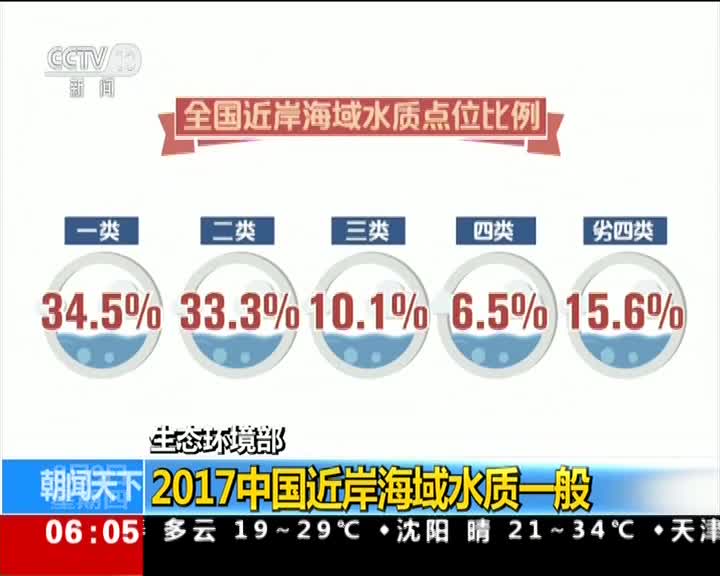 [视频]生态环境部：2017中国近岸海域水质一般