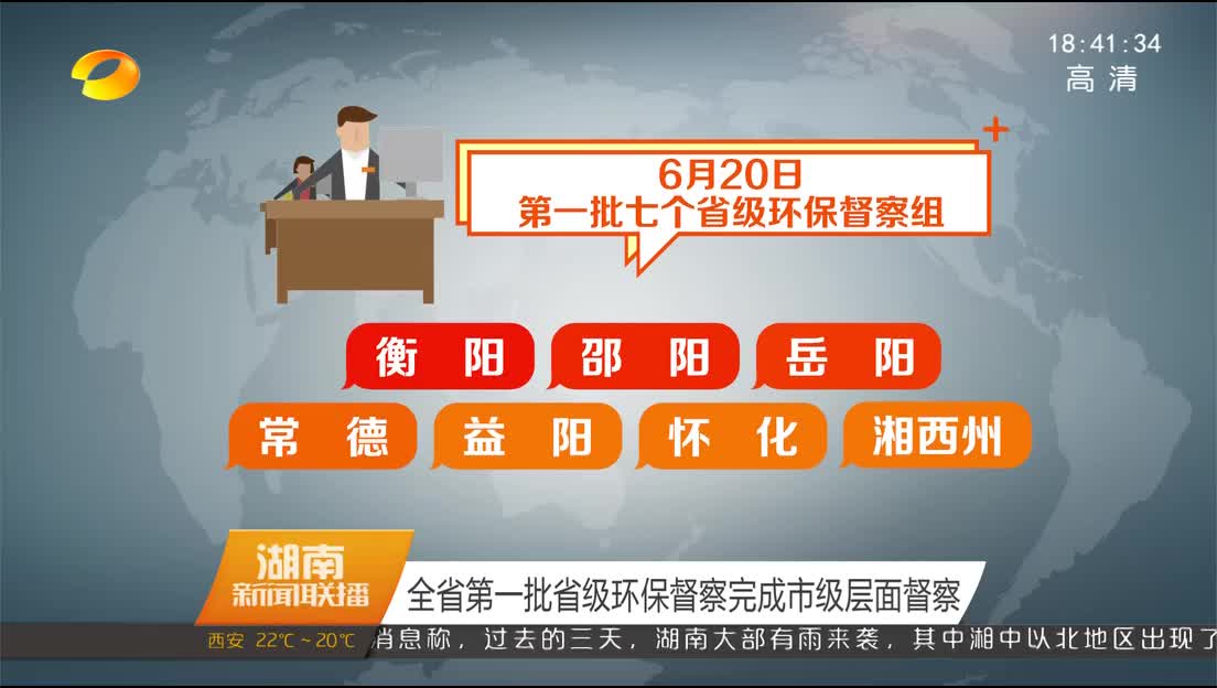 全省第一批省级环保督察完成市级层面督察