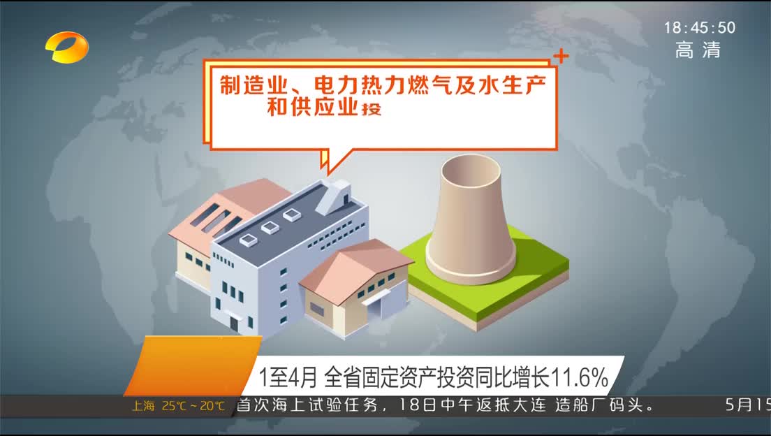 1至4月 全省固定资产投资同比增长11.6%