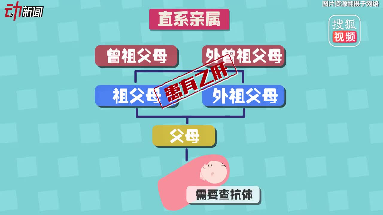 [视频]动画揭疫苗接种5大疑问：咋查抗体？国产进口啥区别？