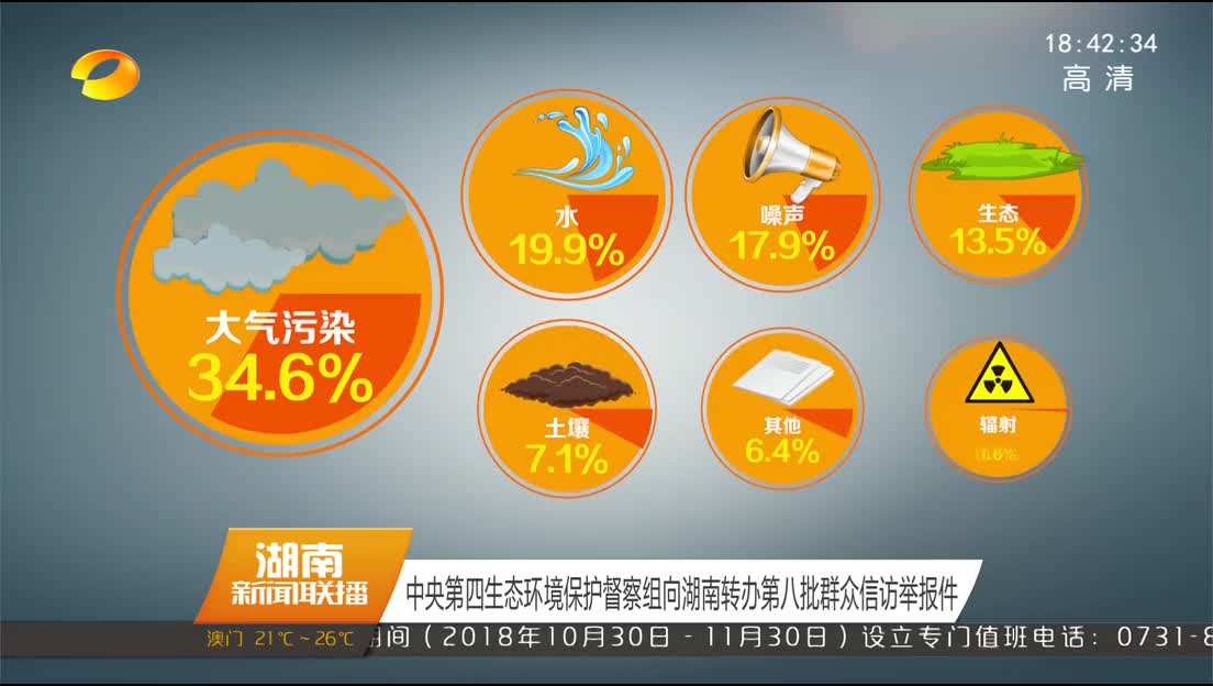 中央第四生态环境保护督察组向湖南转办第八批群众信访举报件