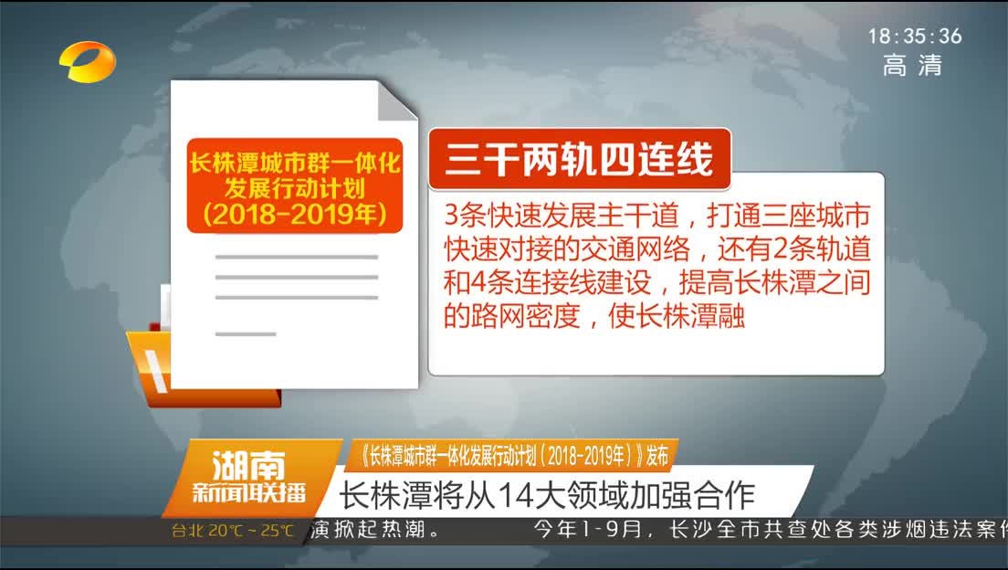 《长株潭城市群一体化发展行动计划（2018-2019）》发布 长株潭将从14大领域加强合作