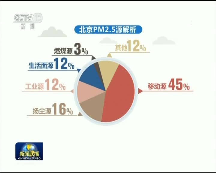 [视频]【在习近平新时代中国特色社会主义思想指引下——新时代 新作为 新篇章】精准施策 保卫蓝天不放松