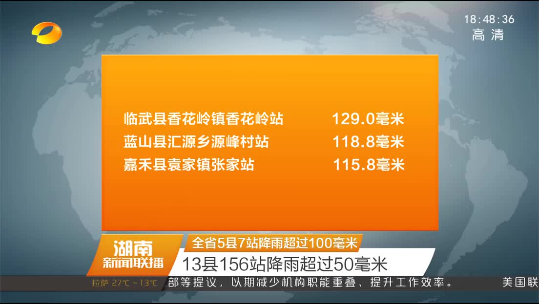 全省5县7站降雨超过100毫米 13县156站降雨超过50毫米