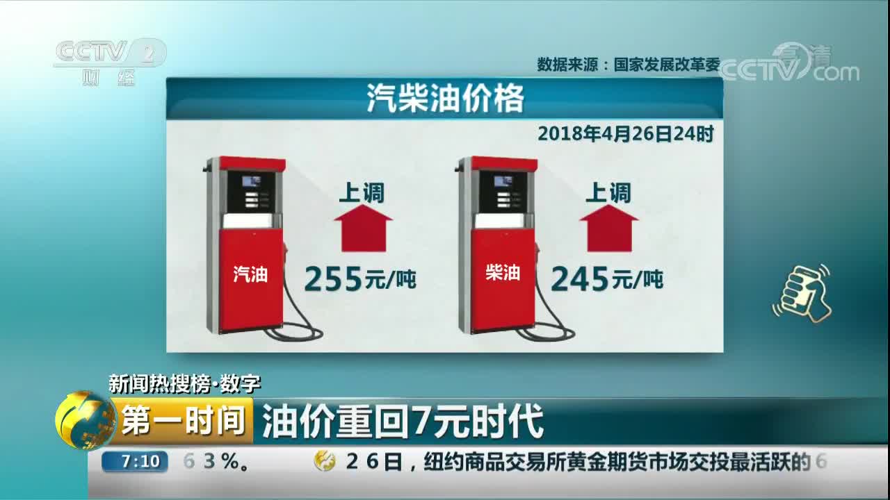 [视频]油价调整最新消息：92号汽油重回7元时代