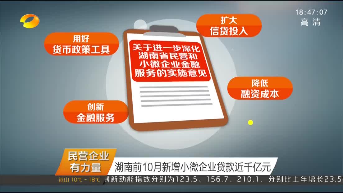 （民营企业有力量）湖南前10月新增小微企业贷款近千亿元