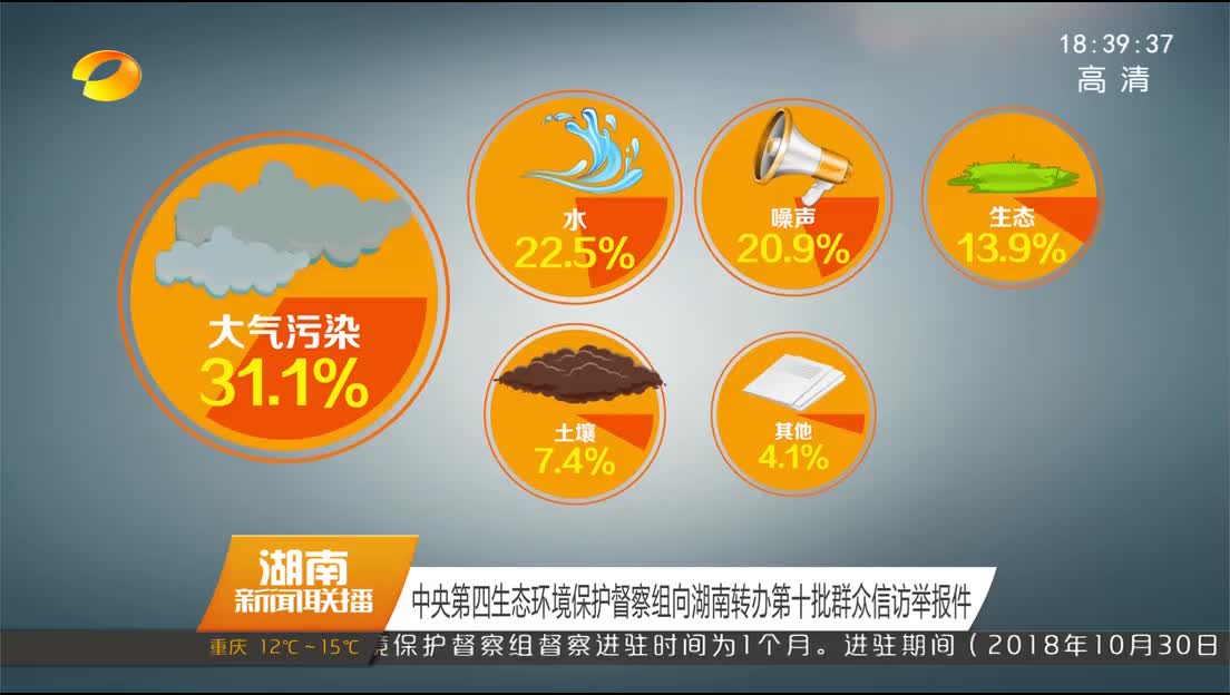 中央第四生态环境保护督察组向湖南转办第十批群众信访举报件