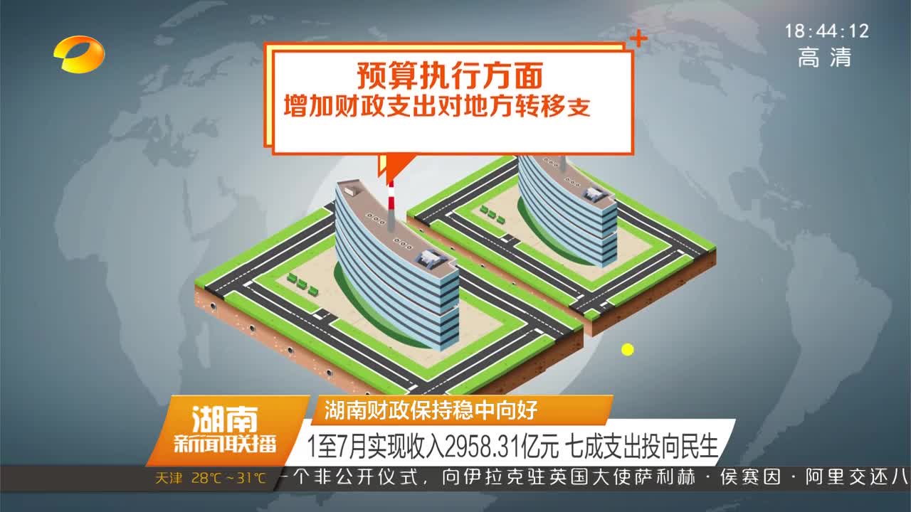 湖南财政保持稳中向好 1至7月实现收入2958.31亿元 七成支出投向民生