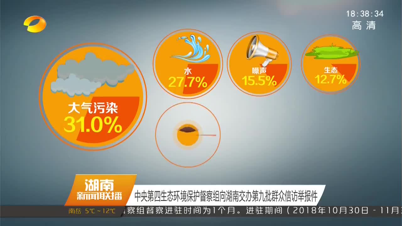 中央第四生态环境保护督察组向湖南交办第九批群众信访举报件