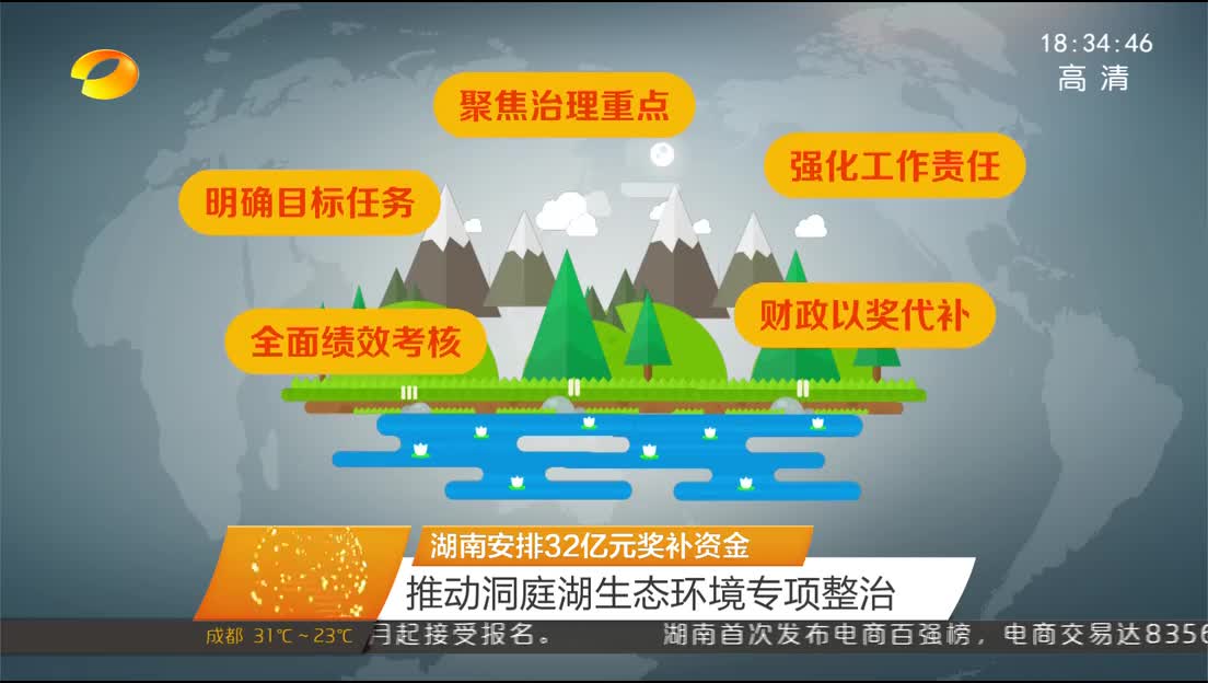 湖南安排32亿元奖补资金：推动洞庭湖生态环境专项整治