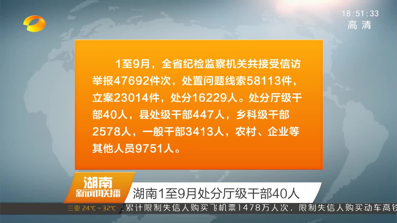 湖南1至9月处分厅级干部40人