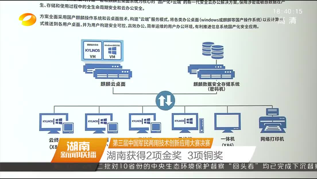 第三届中国军民两用技术创新应用大赛决赛 湖南获得2项金奖 3项铜奖