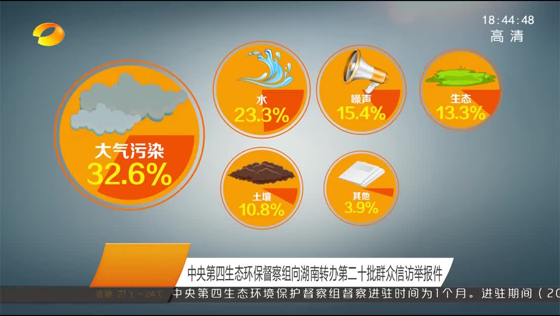 中央第四生态环保督察组向湖南转办第二十批群众信访举报件