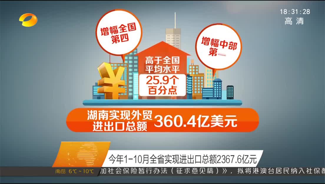 今年1-10月全省实现进出口总额2367.6亿元