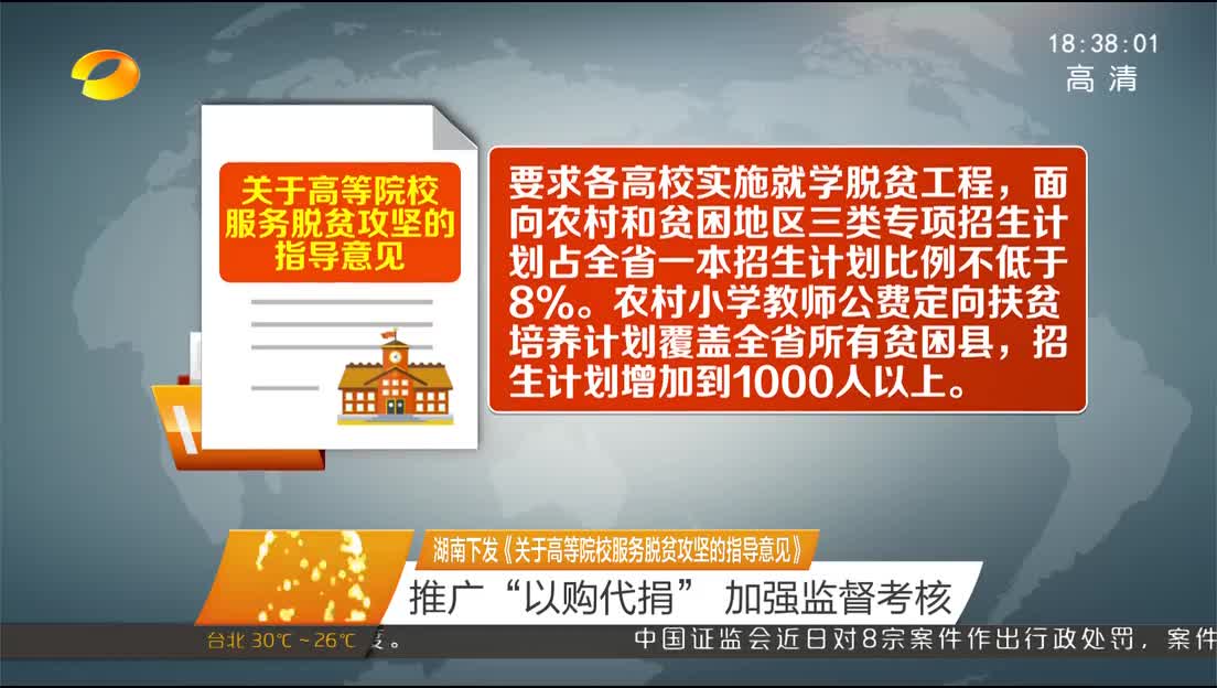 湖南下发《关于高等院校服务脱贫攻坚的指导意见》 推广“以购代捐” 加强监督考核